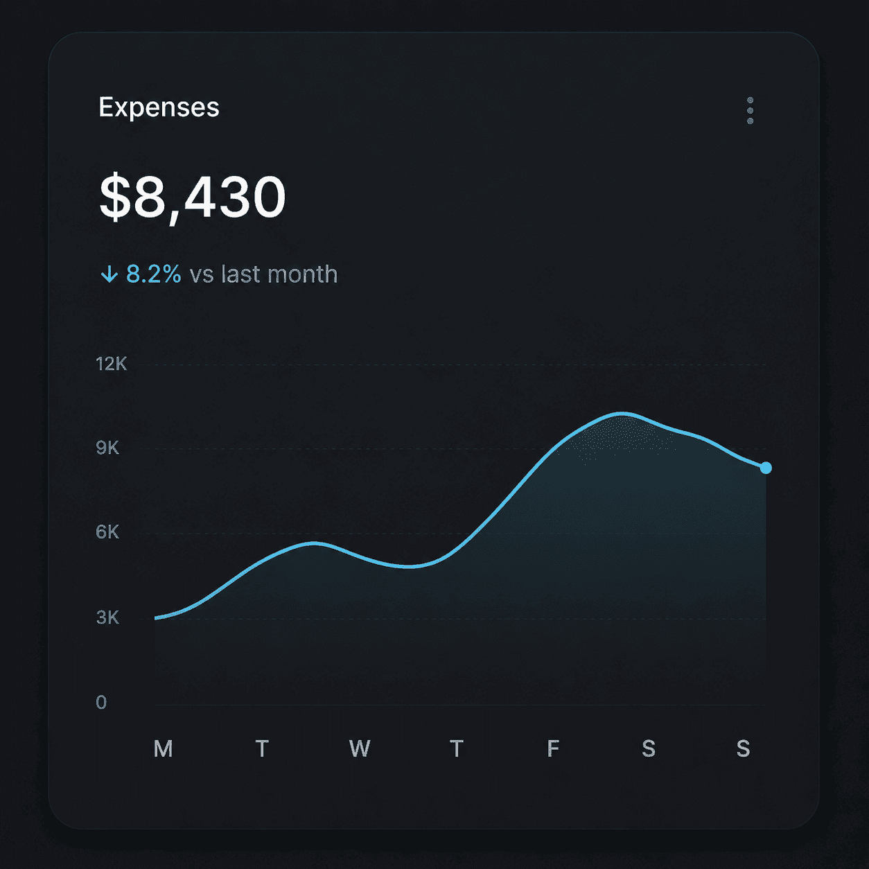 Insights To Grow